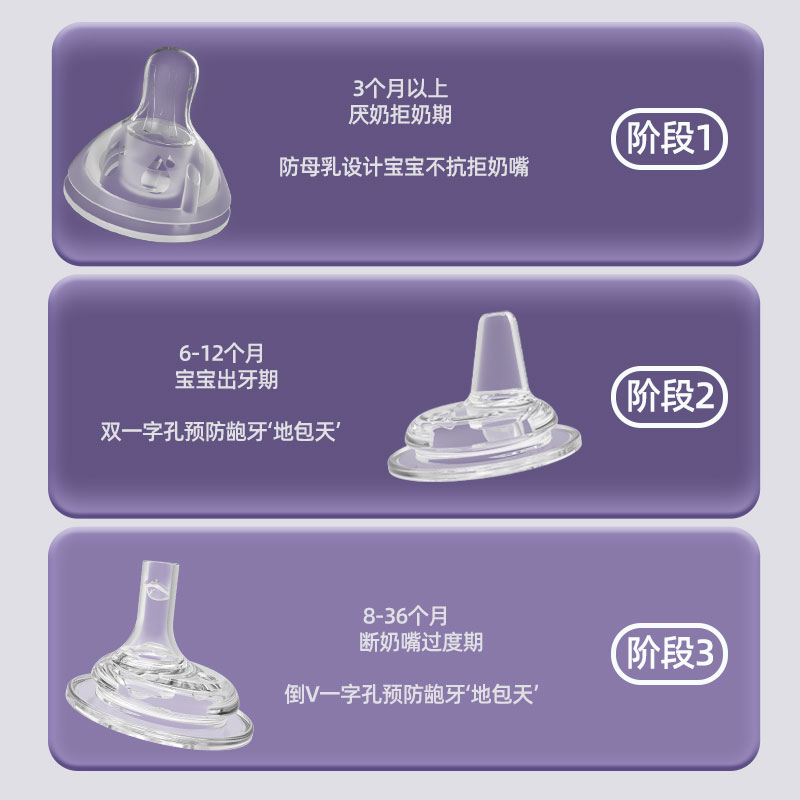 第三代贝亲奶瓶配件吸管杯鸭嘴学饮奶嘴通用握把手柄宽口径重力球 - 图1