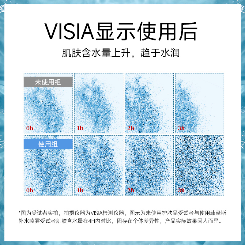 菲泽斯玻尿酸补水喷雾湿敷水补水锁水舒缓保湿补水爽肤水保湿-图1