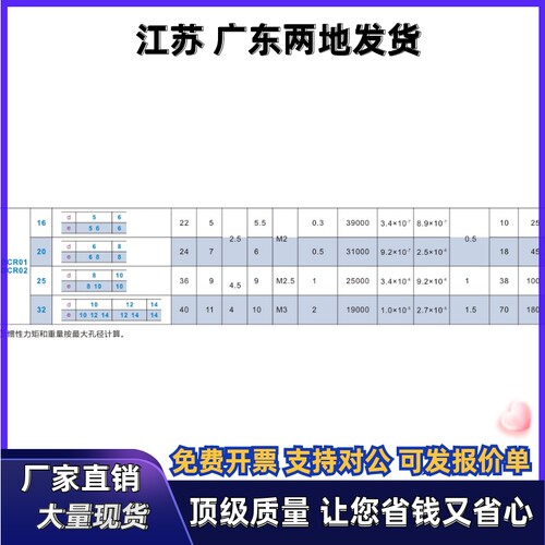联轴器DCR01 DCR02-D16 D20 D25 D32-d5 e6 e8 e10-e5 e6 e8 e10-图1