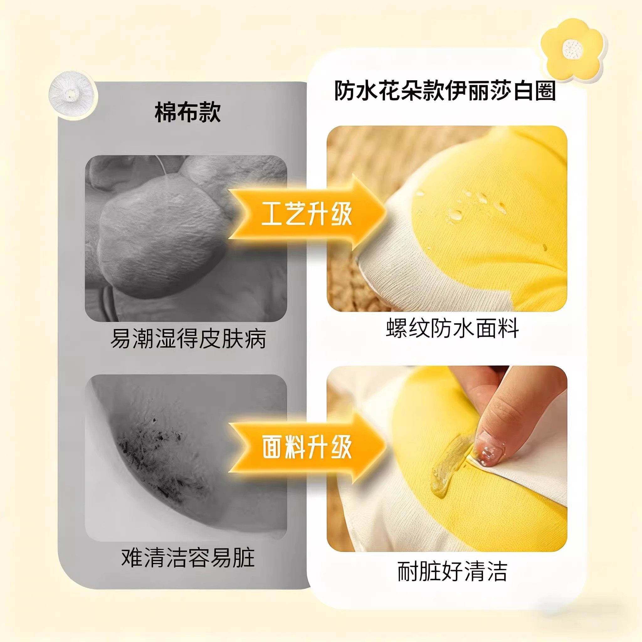 伊丽莎白圈绝育项圈太阳花猫脖圈猫咪狗狗防咬防舔头套小猫围脖子,淘宝优惠券,粉丝福利购,淘宝优惠卷