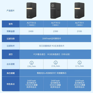 飞利浦净水器家用大通量直饮水机厨下式RO反渗透纯水机AUT7013