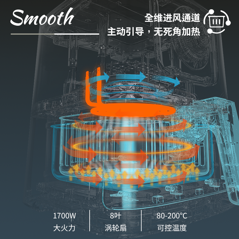 2022美国霍尼韦尔家用空气空气炸锅 霍尼韦尔厨房电器空气炸锅