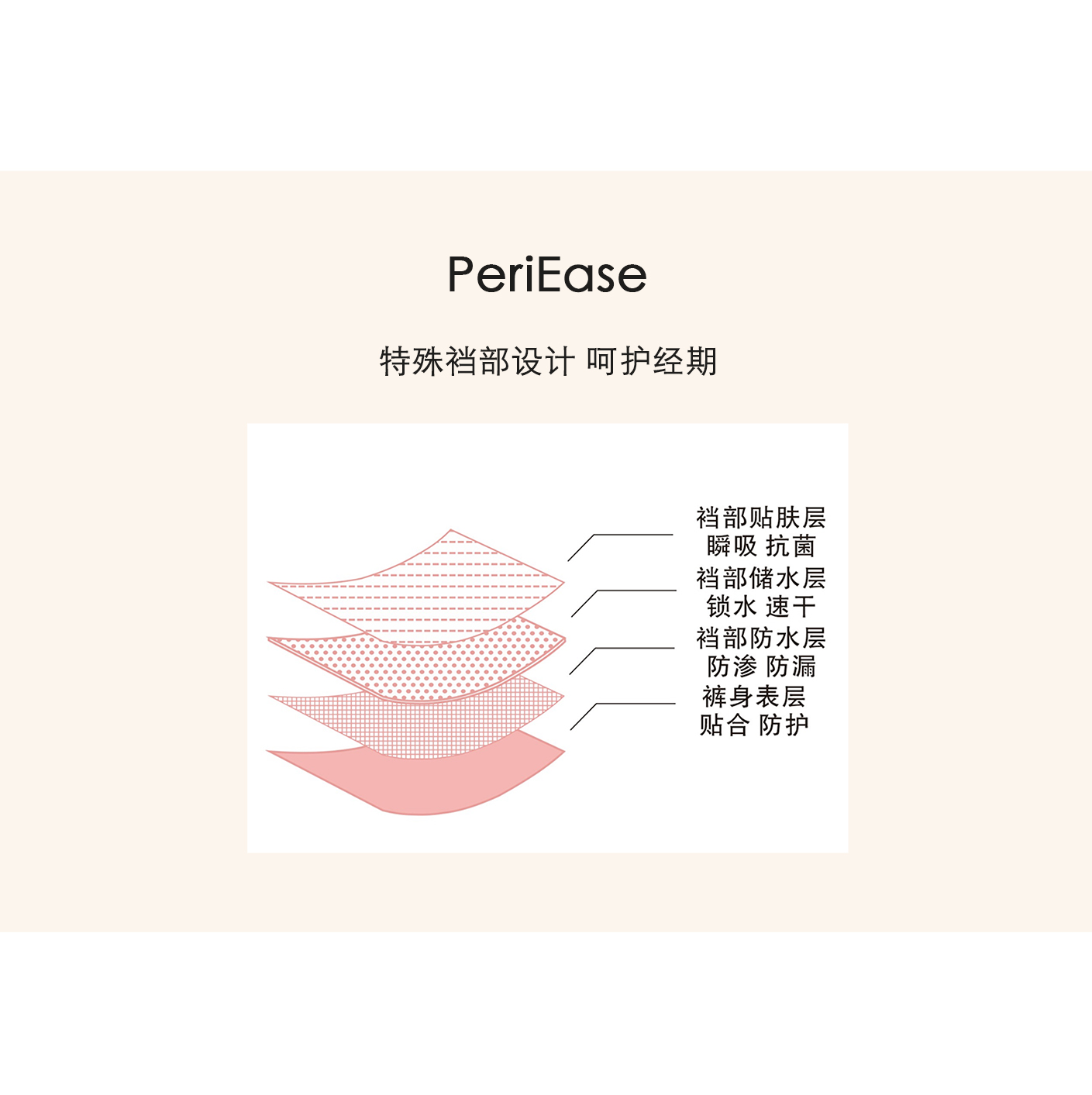 PeriEase免卫生巾解放经期裤防漏姨妈月经裤女士经期生理内裤舒适-图2