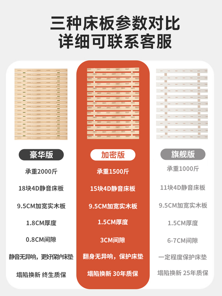 全实木床可定制任意尺寸小户型薄床头齐边床1.5米排骨架床架-图2