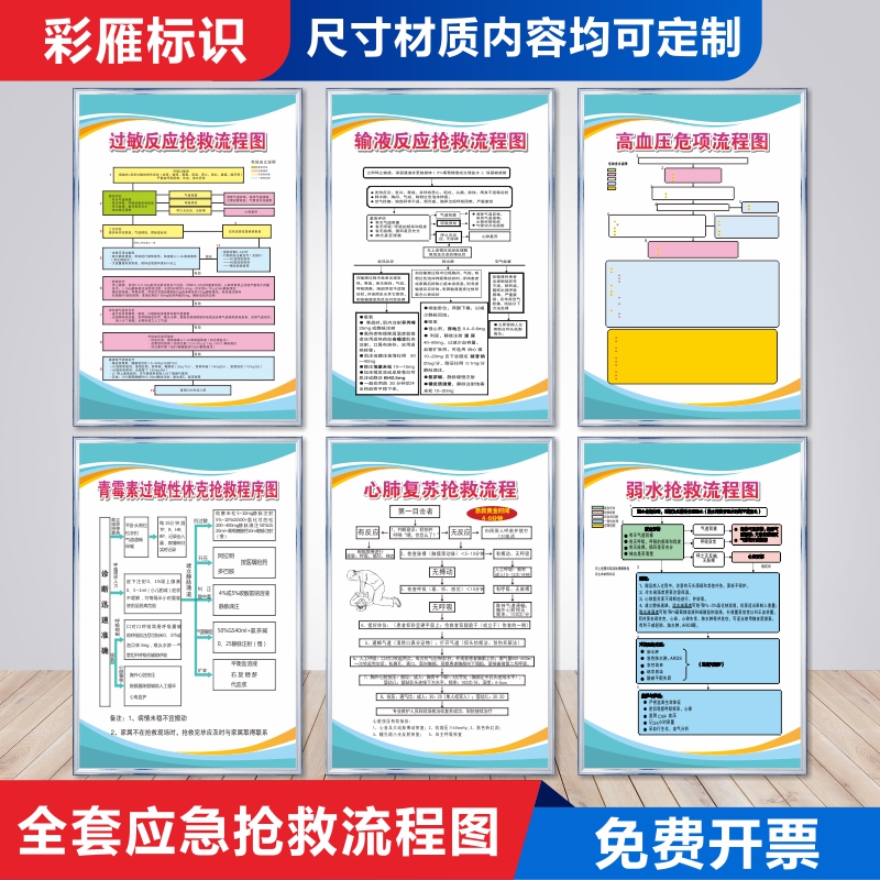 过敏反应抢救流程标识牌医院抢救流程图全套标志牌心肺复苏性休克应急抢救流程图中毒急诊室投诉管理制度标牌-图0