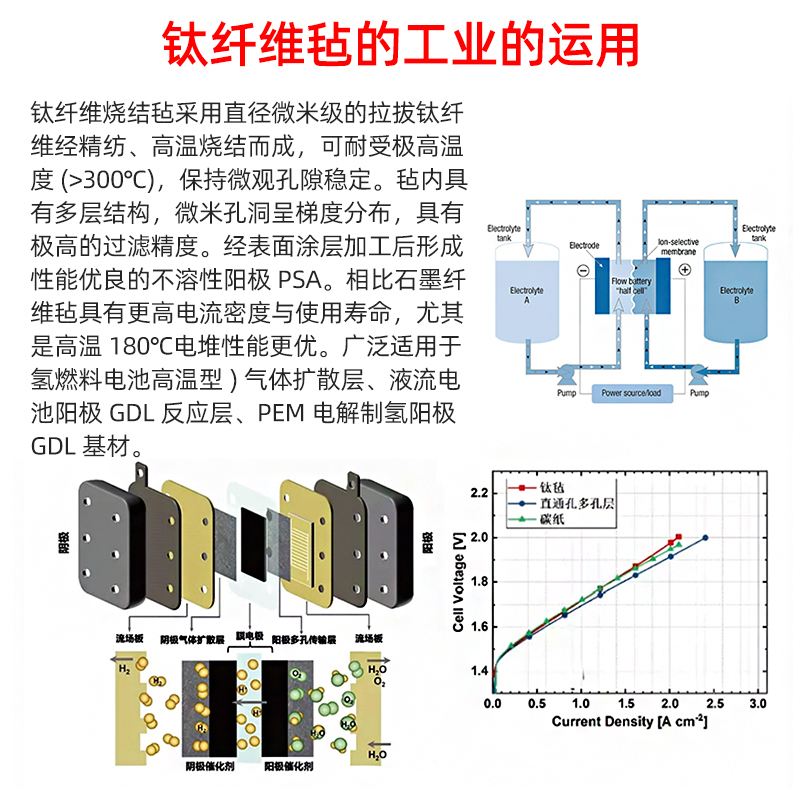 钛毡钛纤维毡烧结毡镀铂钛毡PEM电解水制氢燃料电池气体扩散层 - 图2