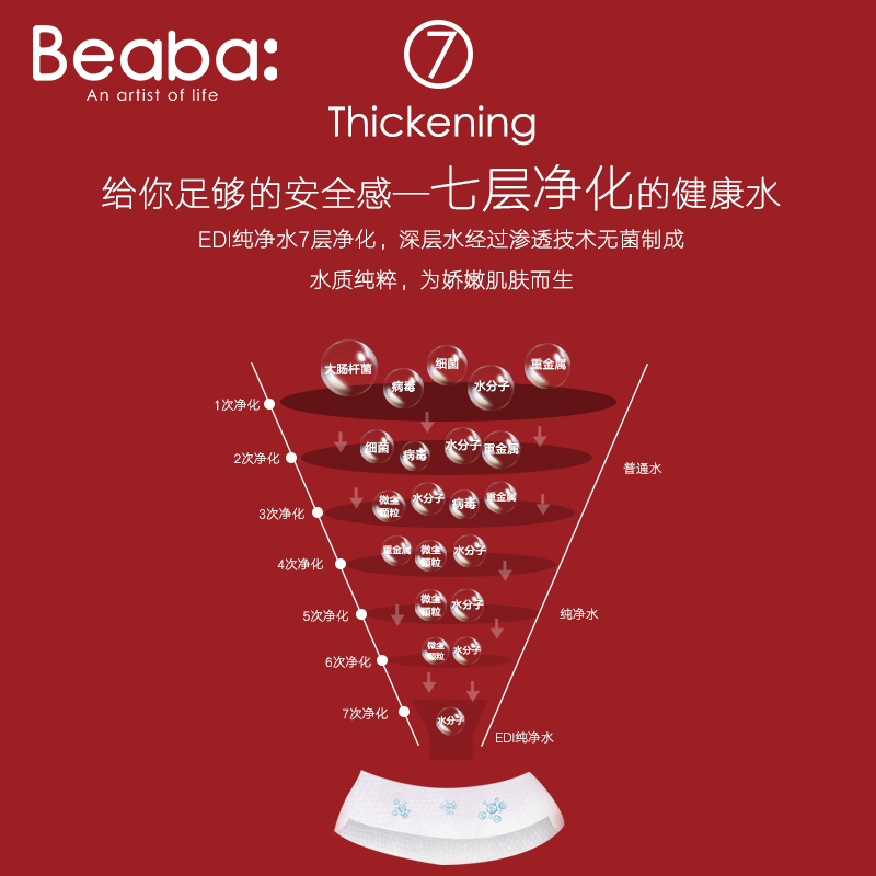 Beaba（碧芭宝贝） 60抽*12包 大鱼海棠婴儿加厚湿巾亲肤湿纸巾