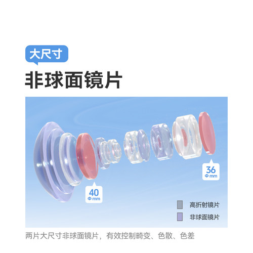 铭匠17mm F4全画幅超广角移轴镜头风光建筑适用索尼E卡口富士GFX - 图2