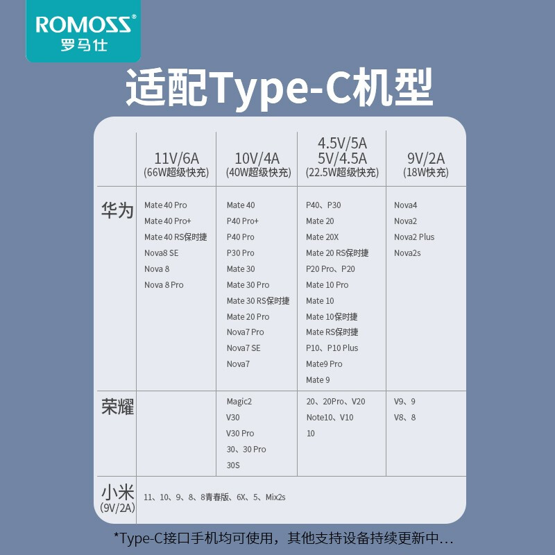 ROMOSS罗马仕正品type-c数据线6a超级快充安卓快充充电线100w加长2米适用于华为mate40pro荣耀nova7小米手机