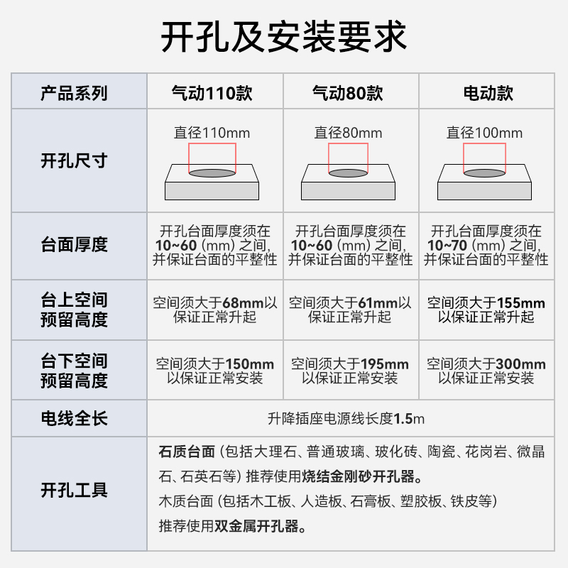 雷士升降插座嵌入式无线充电厨房家用智能插排隐藏岛台桌面插座 - 图3