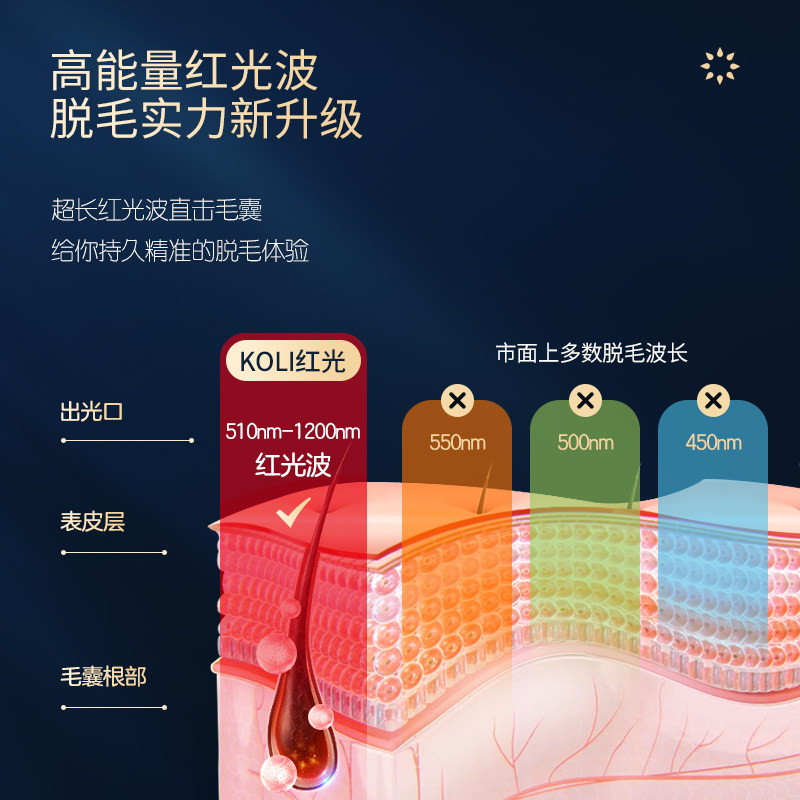 koli红光波冰点脱毛仪器专用剃毛机 koli个人护理脱毛仪器