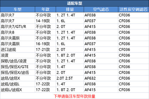 科德宝适配速腾迈腾帕萨特途观探途岳凌渡高尔夫朗逸空气空调滤芯 - 图1