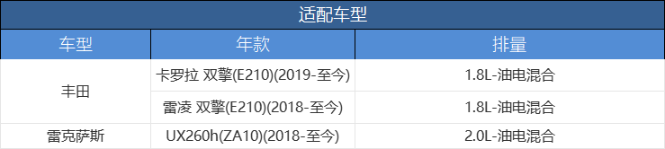 科德宝19-22款新卡罗拉雷凌双擎混动蓄电池进气空气滤芯BF003 - 图1