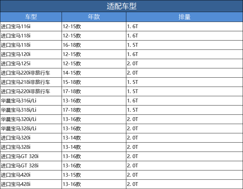 科德宝适配进口宝马1系3系118 316 320Li 220 420 428空气滤芯格