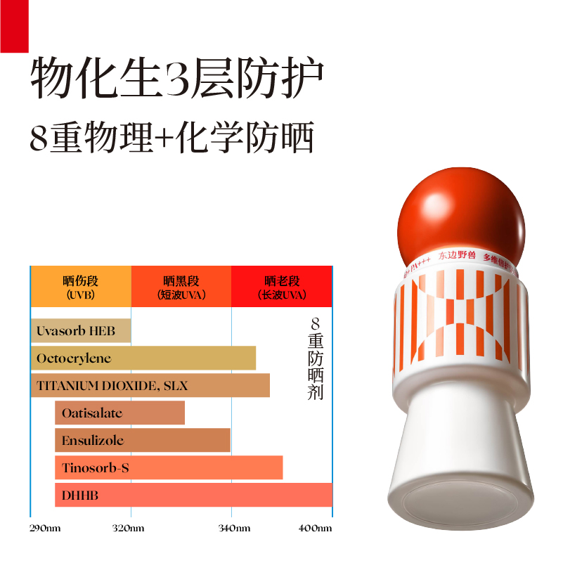 【618立即抢购】东边野兽灵芝防晒隔离霜 修护清爽户外敏肌SPF50