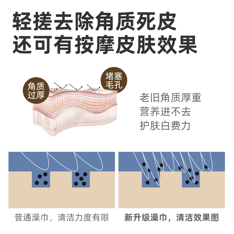 日式搓澡巾女士专用成人后背不疼不伤皮肤下泥洗澡巾搓背神器家用 - 图3