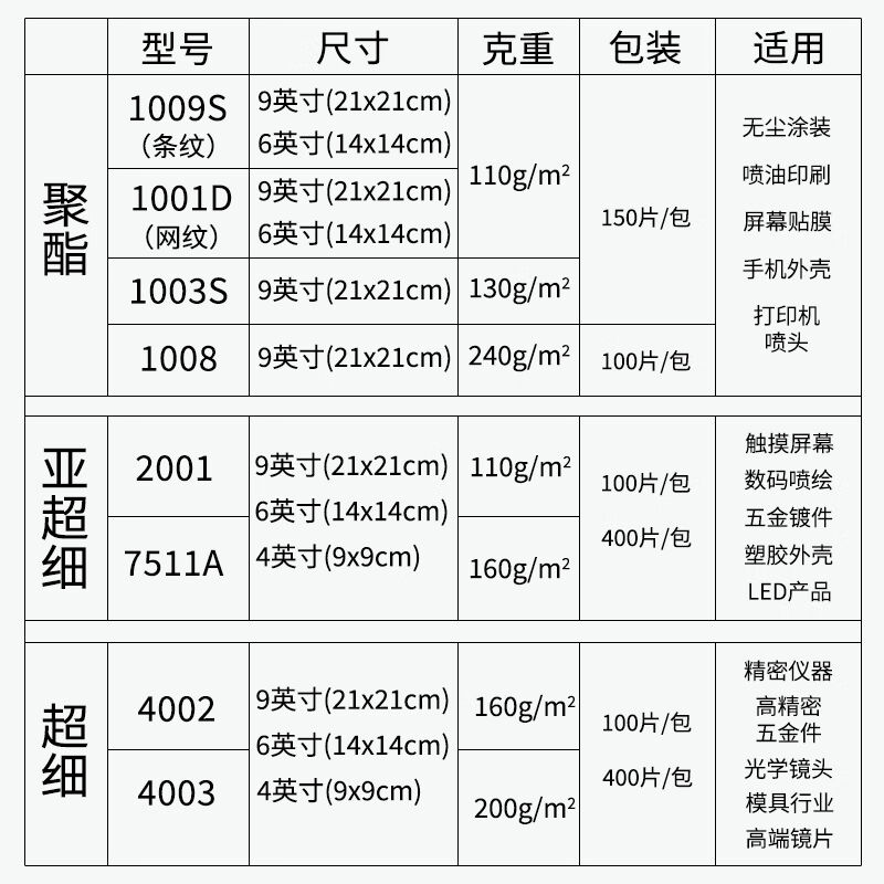 翰洋洁净（HANYANGCLEAN）无尘布工业擦拭布不掉毛洁净车间无尘室 - 图1