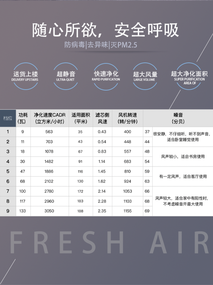 FFU大型空气净化器家用商用办公PP-PET滤芯大风量除雾霾省电CRBOX - 图2