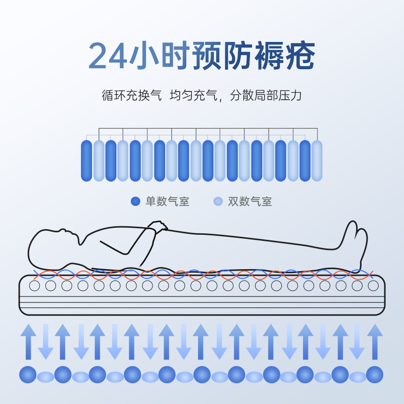 气垫床老人防褥疮专用垫医用家用瘫痪病人卧床翻身防压疮充气床垫 - 图3