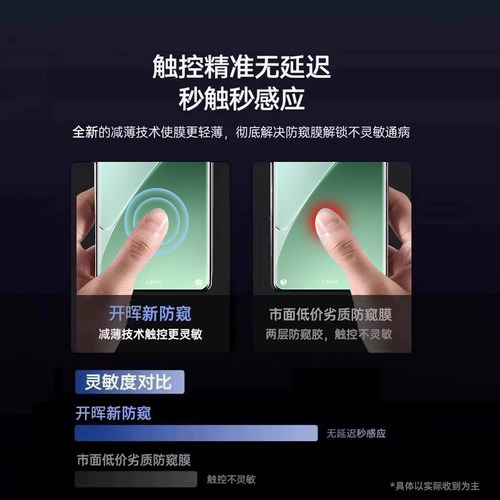 开晖适用小米17/18promax手机膜15ultra防窥膜14/13钢化膜12至尊版civi5pro全胶10s11新款mix4水凝3防偷窥2贴 - 图1