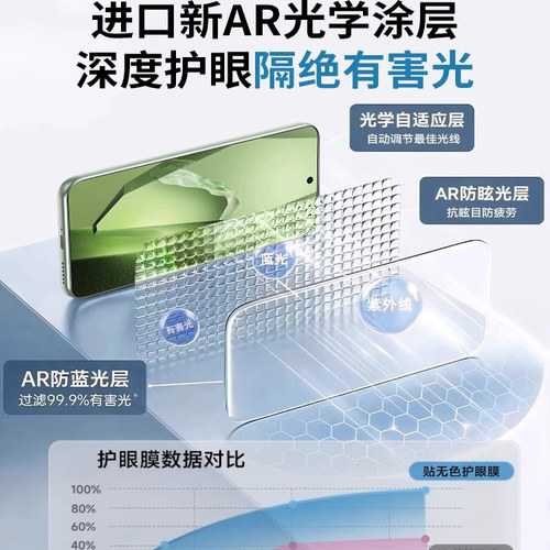 开晖适用一加Ace6/5钢化膜ace3/2pro手机膜15t护眼13全屏turbo6v6T防窥12/11新款13t贴10保护9至尊版3v竞速1+ - 图2