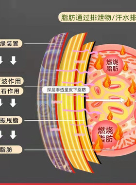 减肥懒人甩脂塑性美容院按摩腰带
