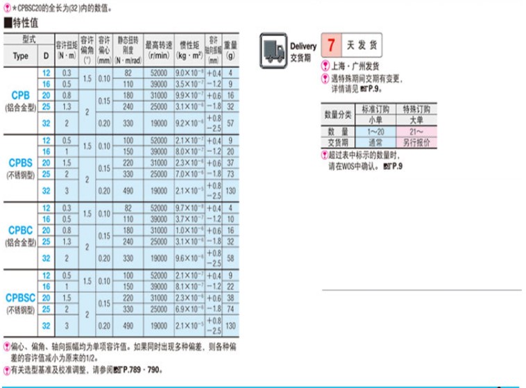 替换米思米联轴器 CPBSC16-[456-456]波纹式夹持型螺塞型-图1