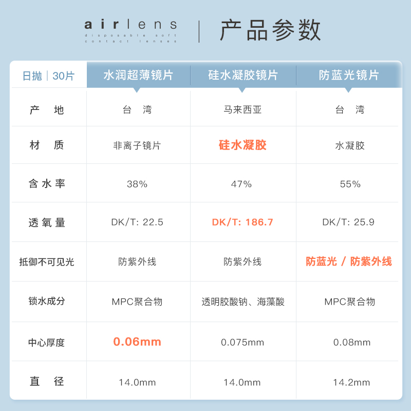 Airlens水润超薄高透氧透明日抛非月半年抛隐形近视眼镜30片正品 - 图1