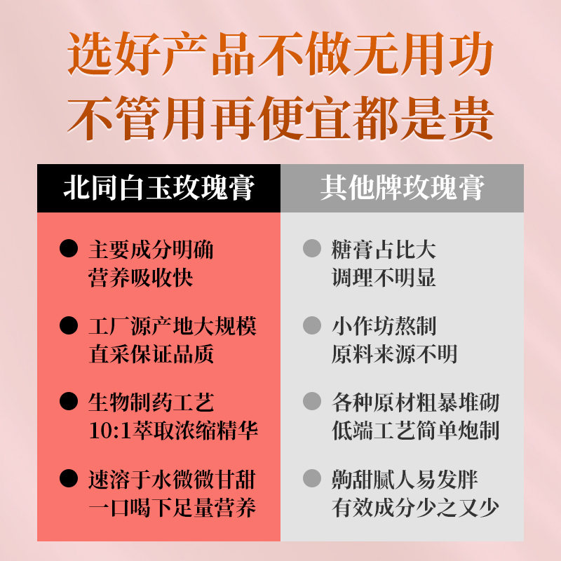 北京同仁堂白玉玫瑰膏300g茯苓玫瑰古法熬制正品官方旗舰店 - 图1