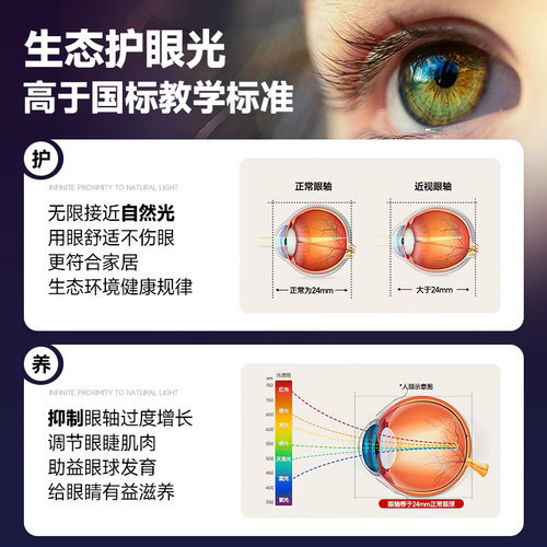 包豪斯奶油风书房间护眼吸顶灯现代简约全光谱超薄圆形主卧室灯具 - 图1