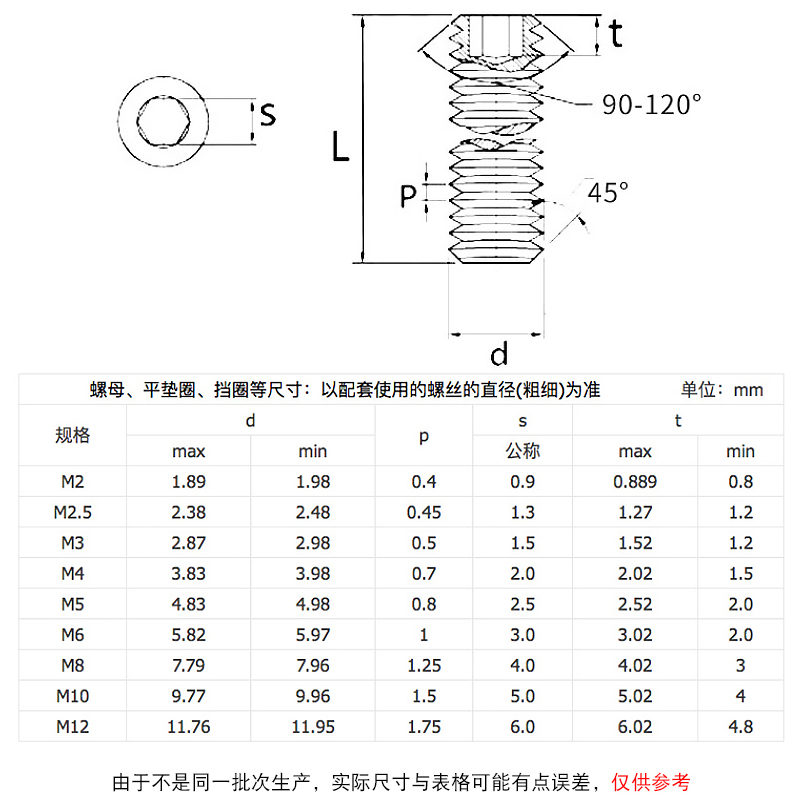 紧定螺丝顶丝内六角12.9级平端机米M3M4M5M6M8M10M20无头止付螺钉-图2