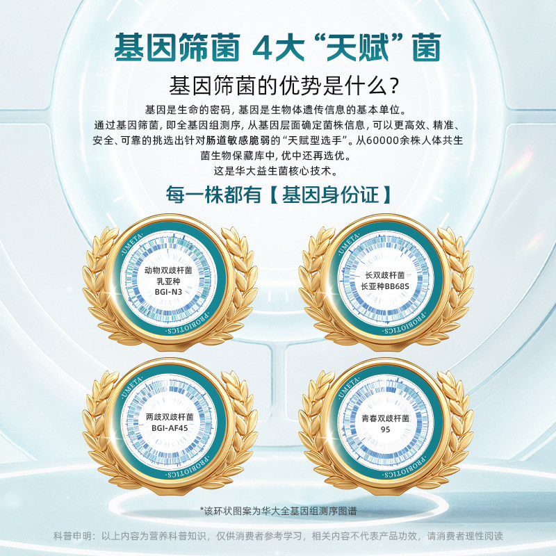华大基因营养官方旗舰店优美达畅青益生菌组合尹烨推荐成人肠道