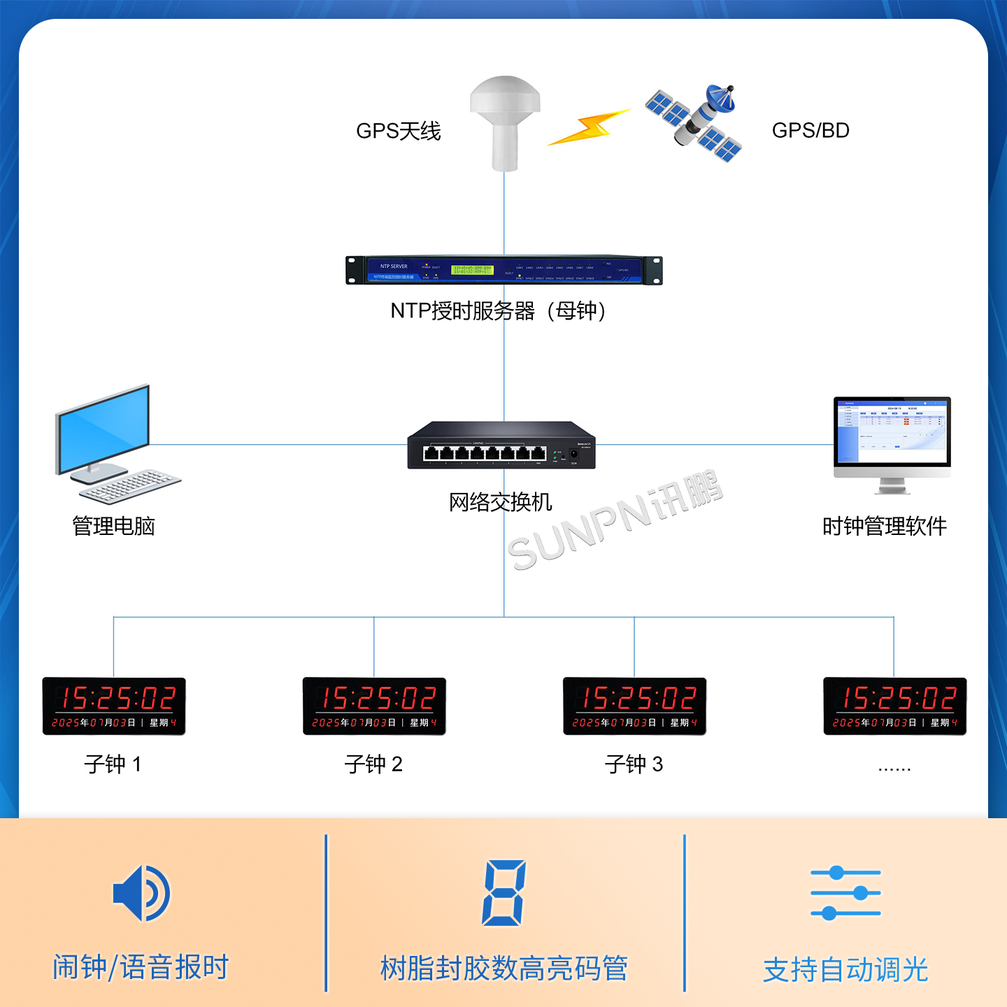 讯鹏GPS卫星北斗NTP自动授时电子钟学校网络LED同步时钟万年历 - 图0