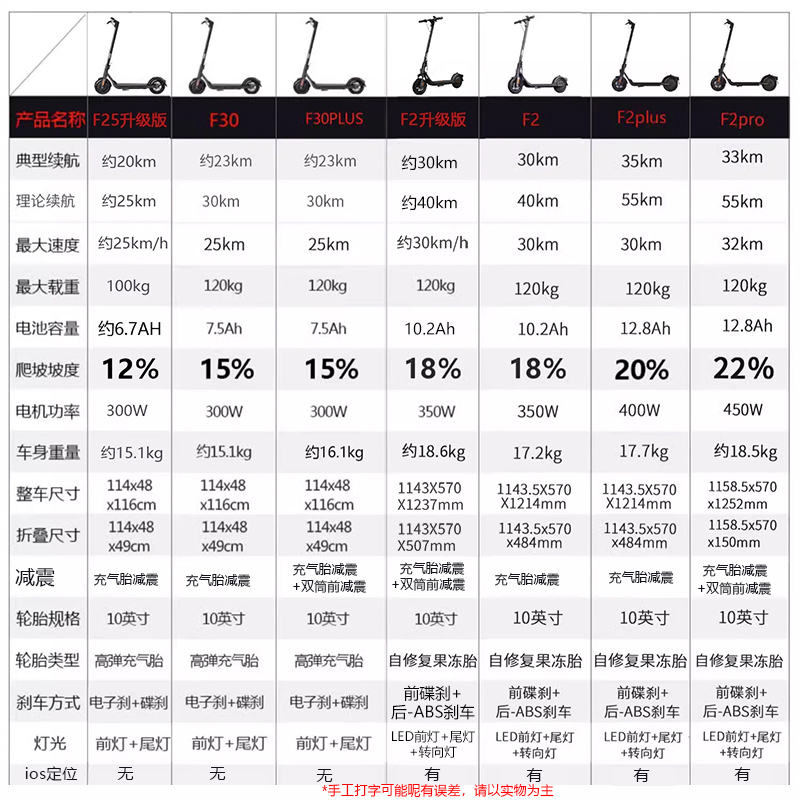 ninebot九号电动滑板车F25/F30plus/F2成年便携式两轮折叠代步车-图0