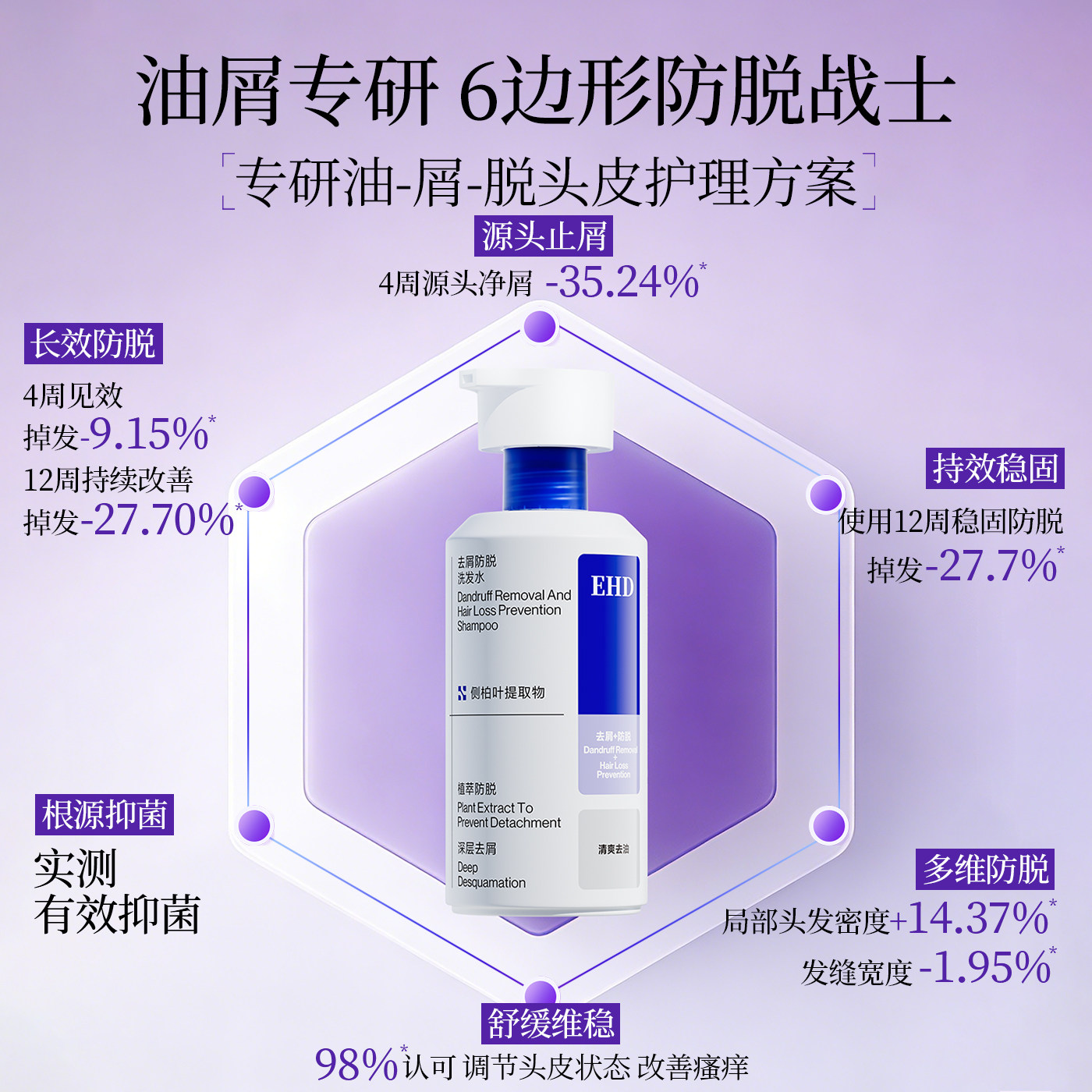 EHD防脱洗发水控油蓬松去屑固发防断何首乌侧柏叶男女洗头膏露