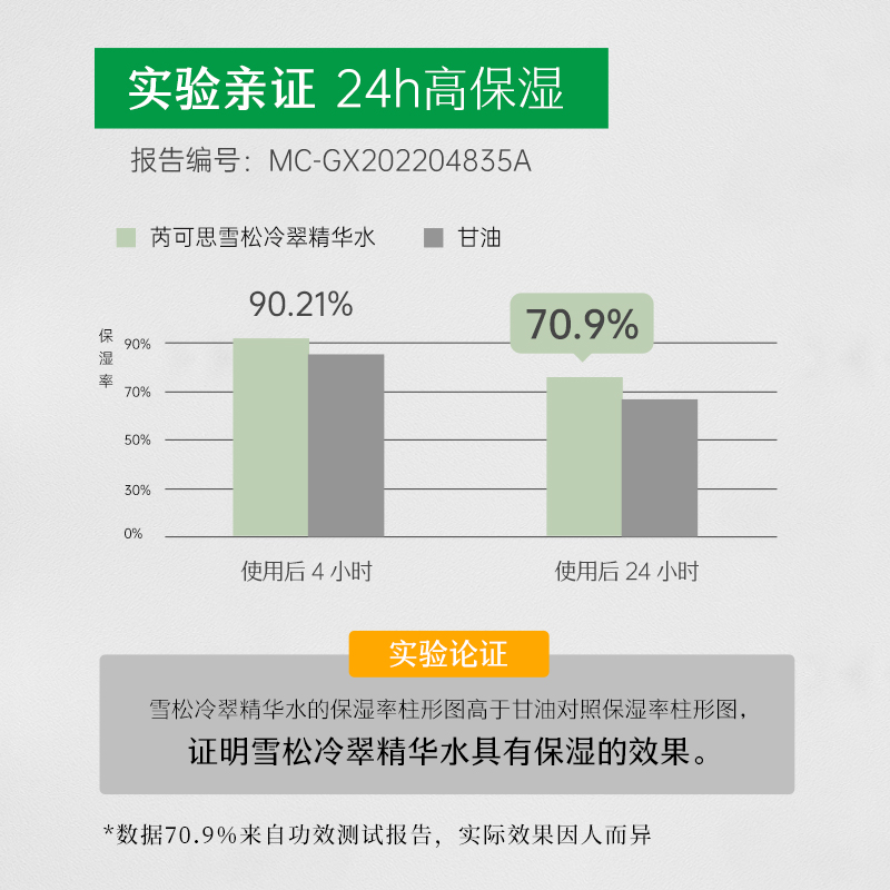 芮可思雪松精华水舒缓红热湿敷敏感肌秋季补水保湿爽肤水