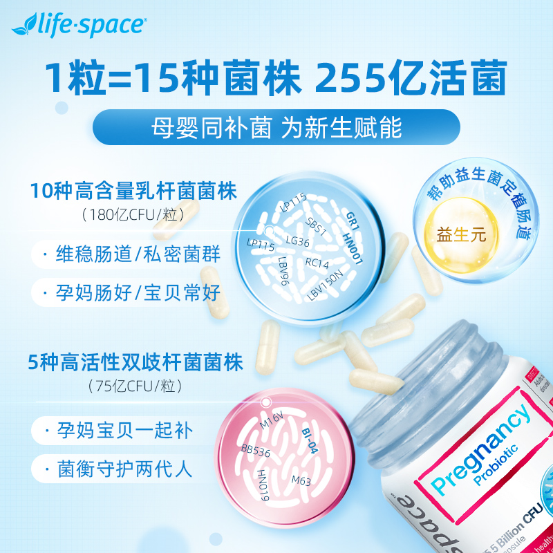 澳洲life space孕妇益生菌孕期哺乳期胀气养胃便调理肠道秘50粒 - 图1