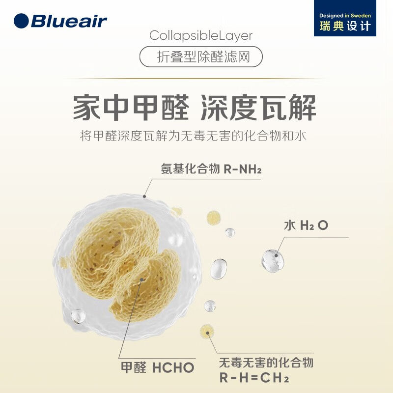 布鲁雅尔（Blueair）空气净化器除甲醛除过敏原除菌异味雾霾PM2.5 - 图3