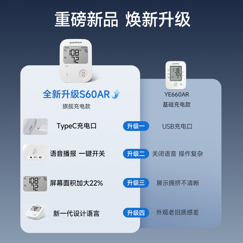 国家补贴鱼跃电子血压计测量仪家用老人高精准测压正品官方旗舰店