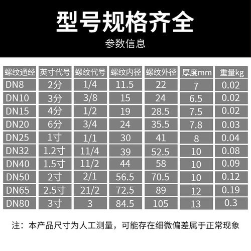 304不锈钢螺母并圈六角螺帽螺丝水箱接头大全M2M3M4M5M6M8M10M12 - 图3