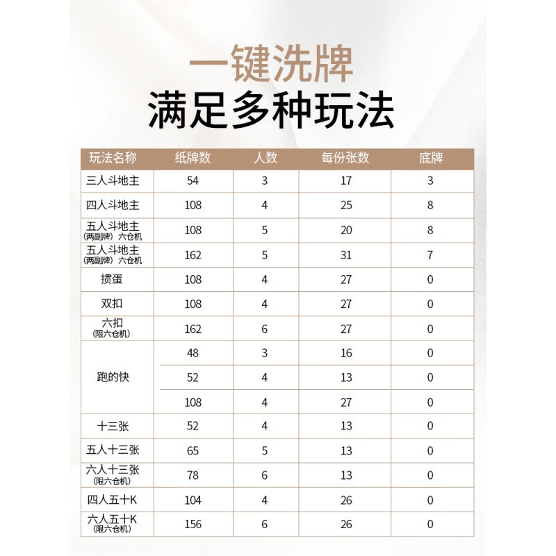 热奥牌友全自动折叠取暖扑克机发牌机餐桌两用洗牌机斗地主掼蛋扑 - 图0