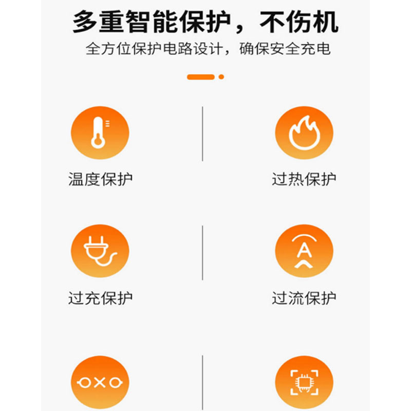 安伏乐适用小米15Pro充电器90W快充小米15手机小米15SPro充电头小米15Ultra插头闪充套装加长氮化镓正品原装 - 图3