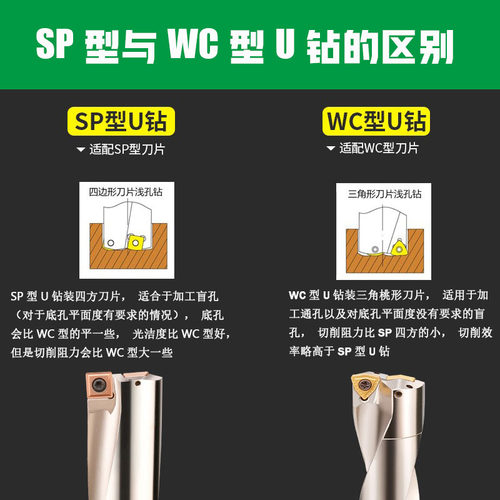 u钻暴力钻u钻刀杆数控车床用WC型桃形刀片SP型平底小直径快速钻头 - 图2