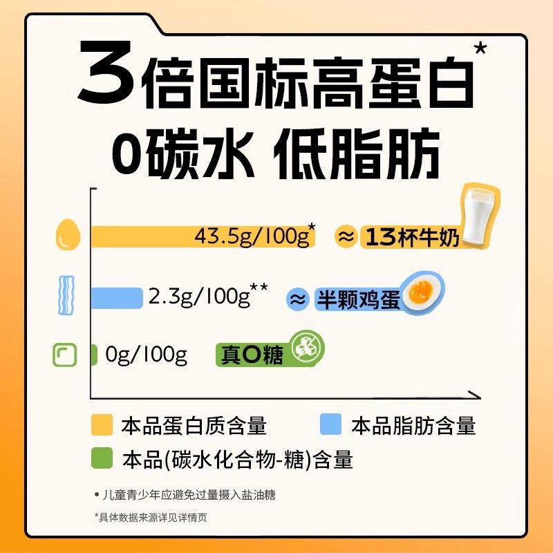 袋鼠先生乳酸菌风干牛肉干低脂即食健身代餐高蛋白解馋饱腹零食品 - 图2