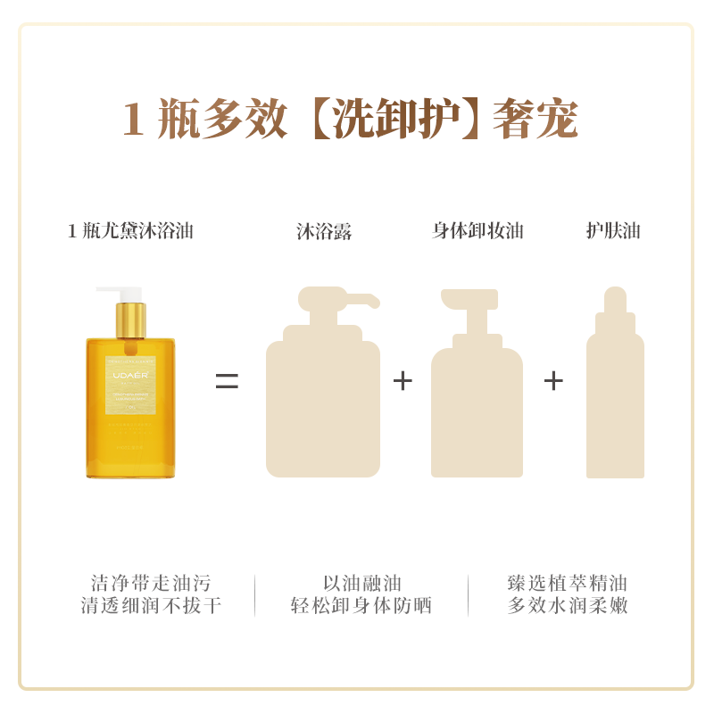 UDAéR尤黛月见草奢润沐浴油深层清洁洗卸合一持久留香沐浴露正品