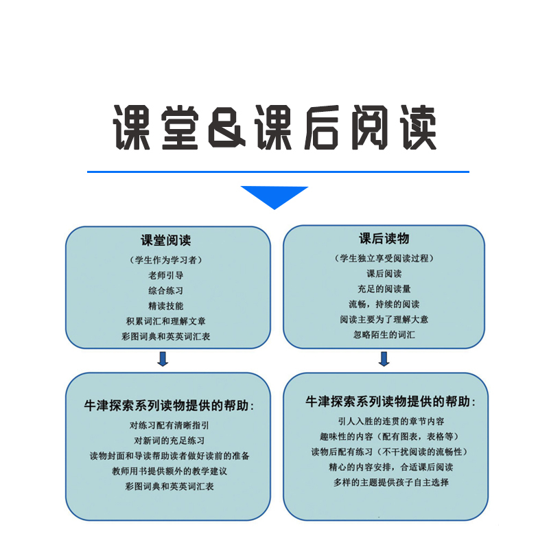 【巴布阅读】牛津阅读与探索发现 Oxford Read and Discover Level4 OD分级阅读ord牛津阅读树英语分级阅读自然拼读 赠9本音频 - 图2