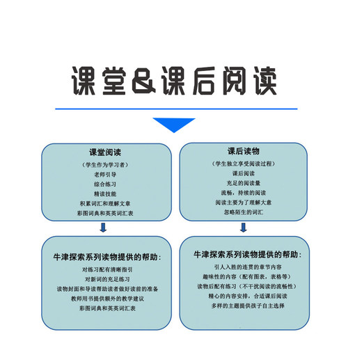 【巴布阅读】牛津阅读与探索发现幼少儿英语Oxford Read and Discover分级阅读绘本6-12岁ord牛津阅读树类自然拼读 赠音频 - 图2