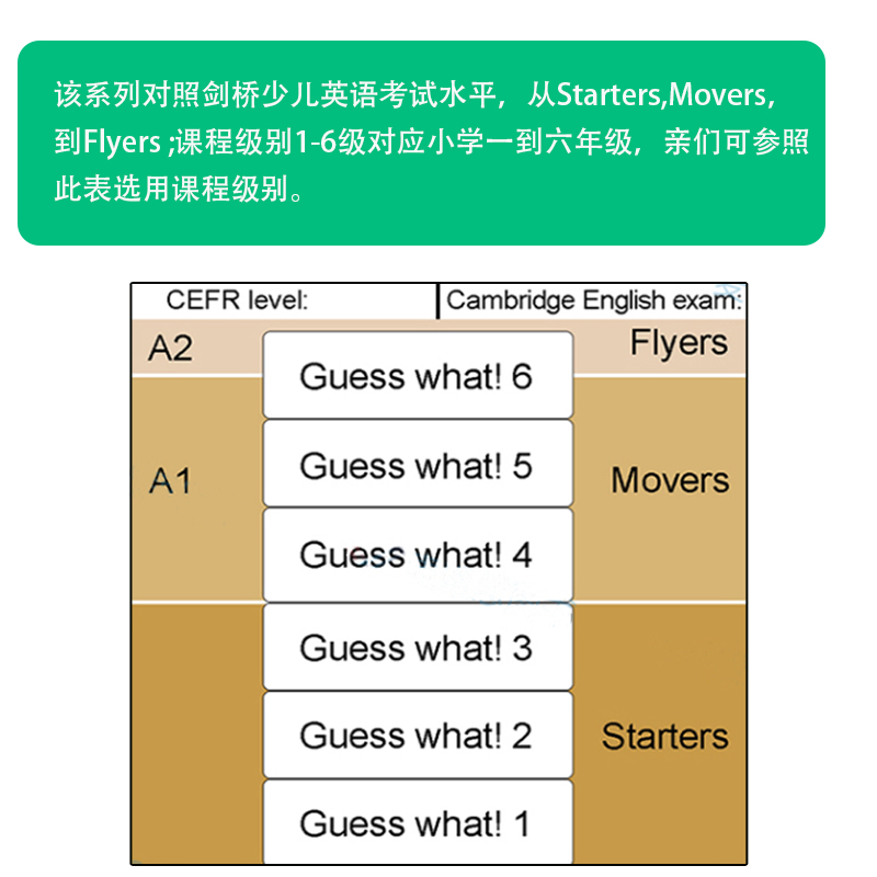 【巴布阅读】剑桥少儿英语教材guess what 1/2/3/4/5/6一到六年级主课本练习册含在线学习账号外国语学校教材小学英语综合教材-图3