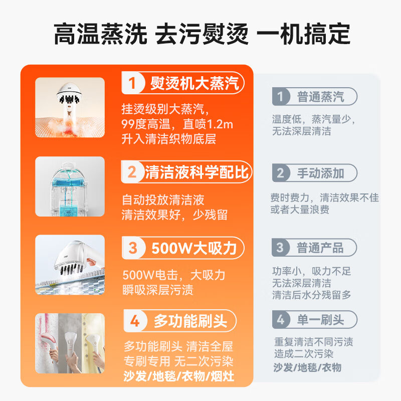 uwant友望蒸汽布艺沙发清洗机家用多功能清洗沙发地毯床垫宠物垫