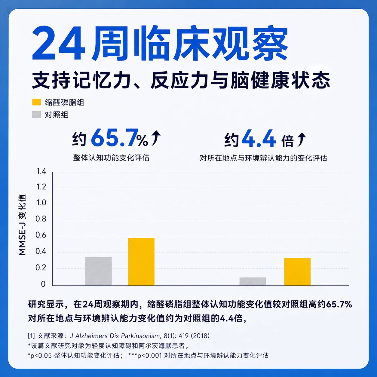 日本进口AMC缩醛磷脂补脑活力中老年呆滞记忆力减退脑活素脑黄金